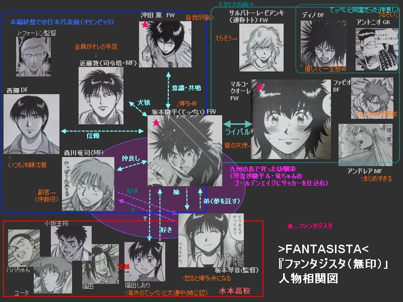 きまぐれな呟き さあ ドキドキしようぜ ファンタジスタ 草場道輝