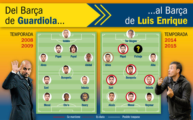 El once del Barça de Guardiola a Luis Enrique
