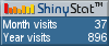 Blog counter