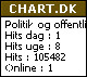 Chart.dk