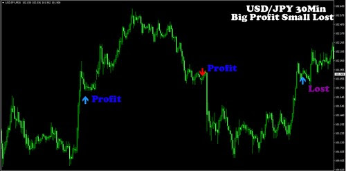 Forex Indicator Forex Trading System Best Mt4 Trend Strategy One Trader A Day Personal Finance Tax Legal Computers Tablets Networking