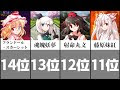 中国 人気 アニメキャラ 283022-中国 人気 アニメキャラ