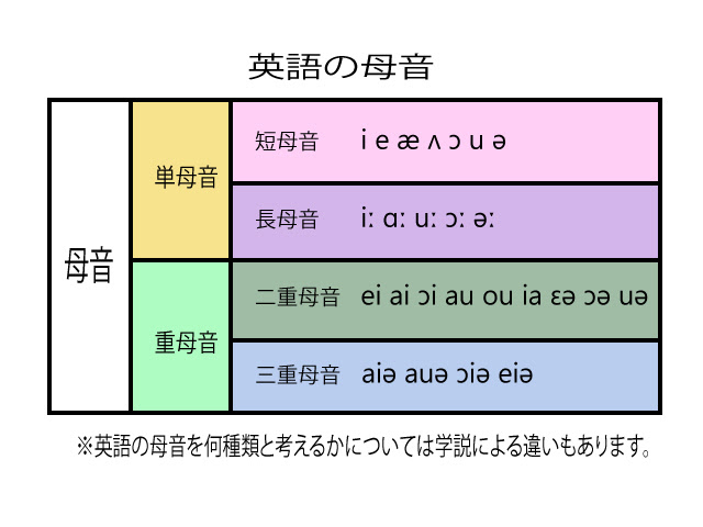 英語で悩むあなたのために