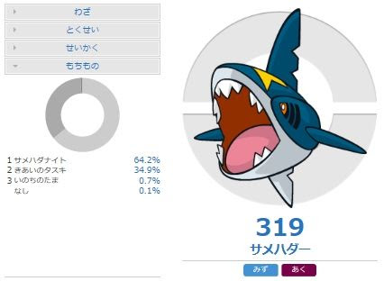 毒みがギルガルド対策 メガサメハダーの調整と対策 ポケモンoras 害悪ポケモン殲滅