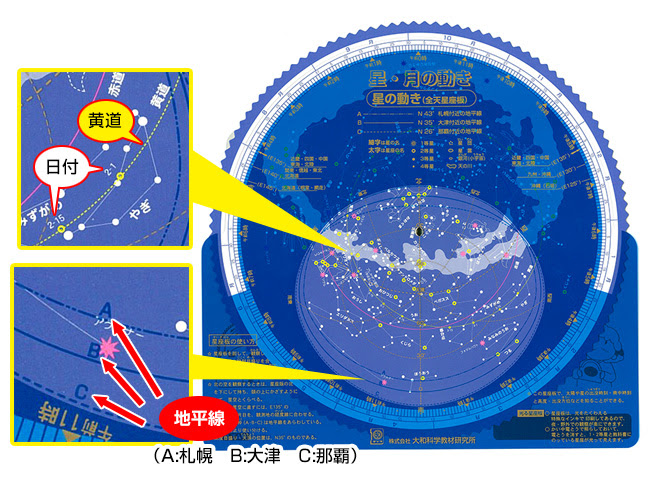 星 月の動き A型