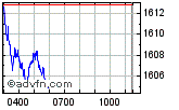 Euronext Enable images to view Euronext chart