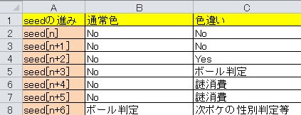 ポケモンウルトラサンムーン 孵化乱数調整 Qa
