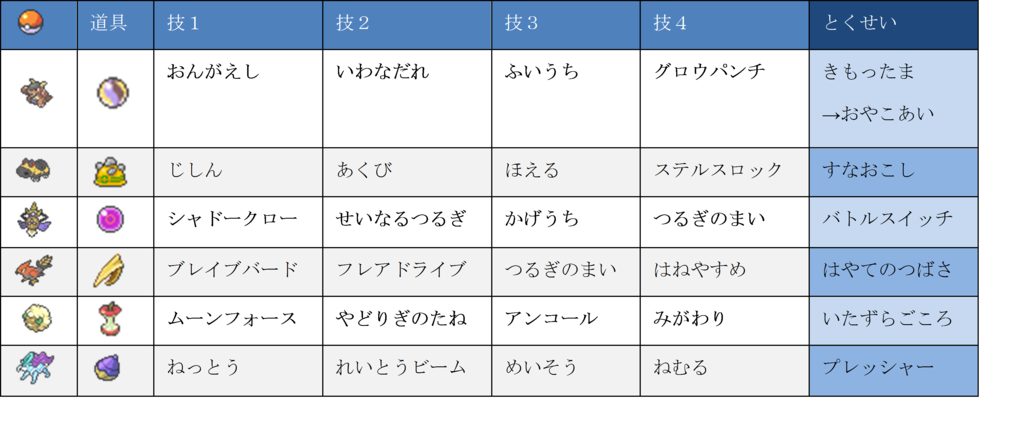 Oras S15構築 物理役割集中 カバルドン 最高 最終10 なみのりがゲームするだけ
