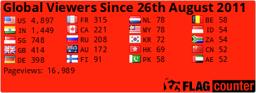 free counters