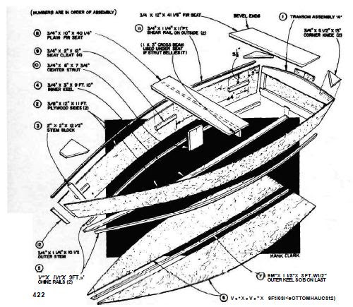 Rowboat Boat Plans, 36 Designs, Instant Download Access