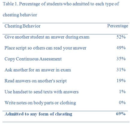 Tables And Figures