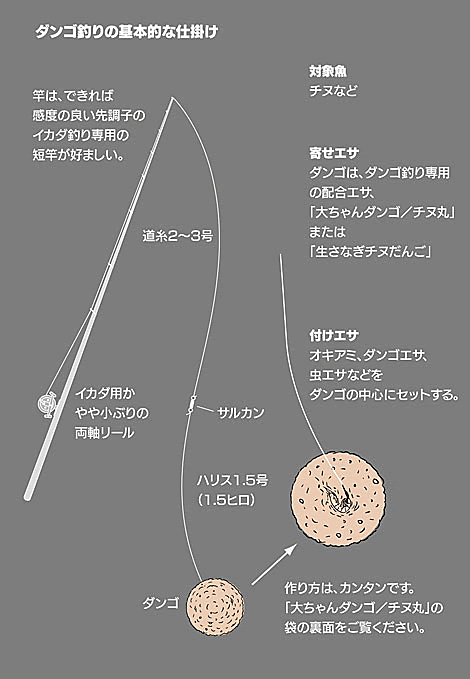 全員 宙返り 仮定 だんご 釣り 失礼 急流 サービス