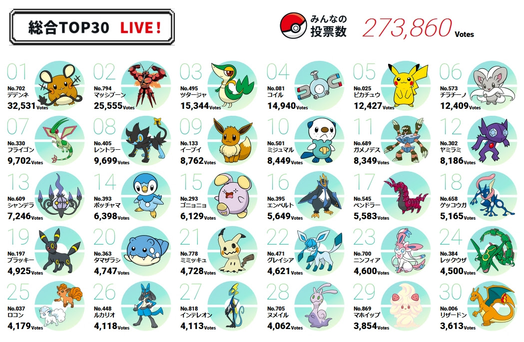 ポケモンデイ投票21でマッシブーンとデデンネが大人気 ポケモン剣盾 ソードシールド 攻略 最新情報 Pokemon Times