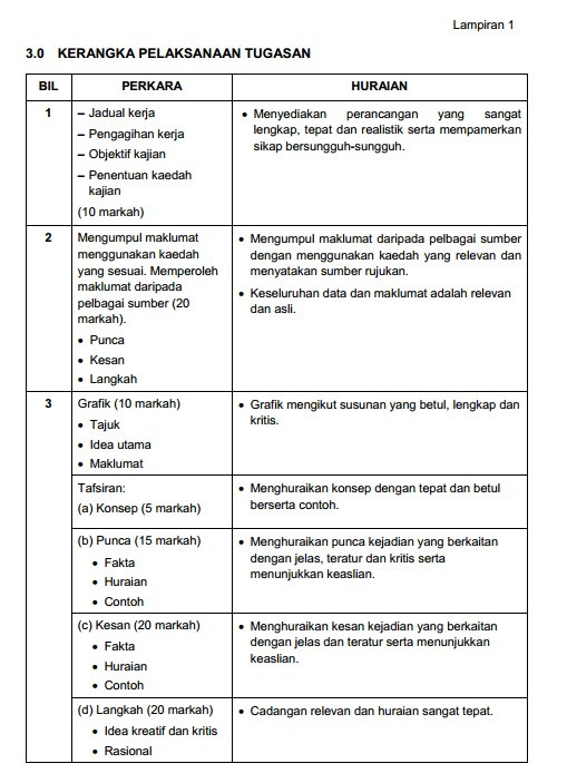 Contoh Soalan Tugasan Kajian Kes Geografi PT3 2014 