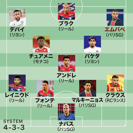 識者が選ぶリーグ アンのベスト11 王者陥落のパリsgからは３人のみ ネイマールを選外にしたのは サッカーダイジェストweb