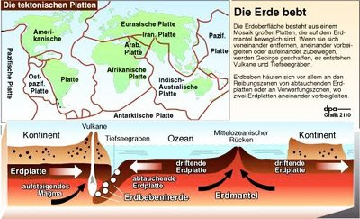 Agenda 21 Erdplatten Plattentektonik Daten Statistik Infografiken