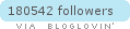 Follow on Bloglovin