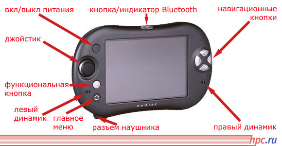 Tapwave Zodiac 2: Go, Do, Play! Tapwave Zodiac 2: Go, Do, Play!