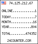 free web counter