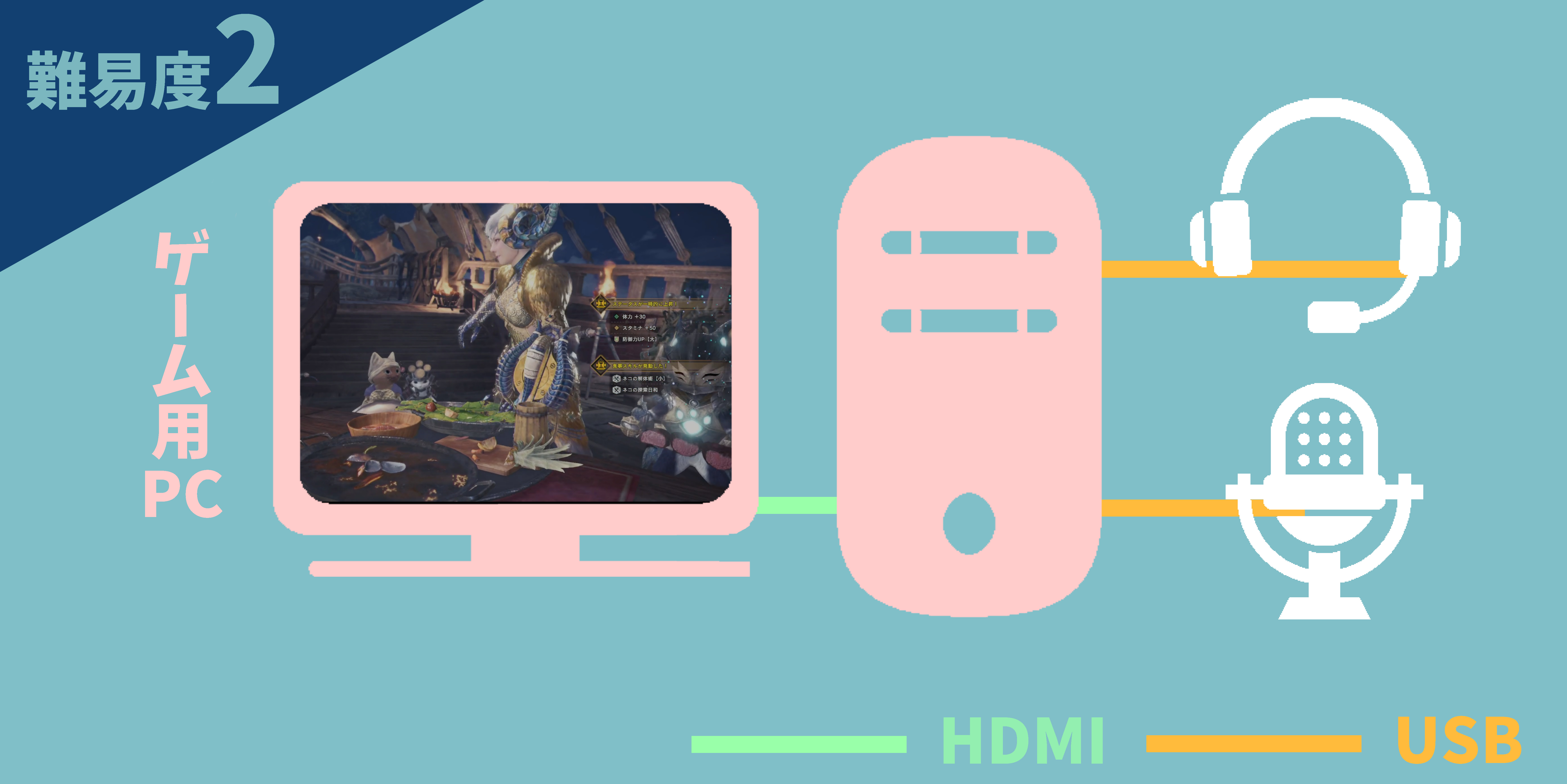 パソコン版 ゲーム実況のやり方 ２つの方法と必要スペック Sloppy Games