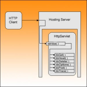 HTTPServiceDispatch3