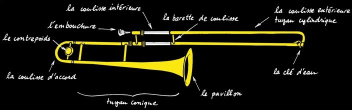 Trombone
