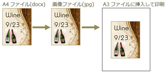 Word フチなし印刷に対応していない場合 教えて Helpdesk