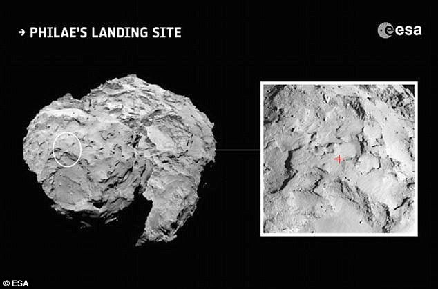 The relatively smooth landing region, identified for the moment simply by the letter 'J', is located on the smaller of the duck-shaped comet's two lobes. An inset showing a close up of the landing site is also shown
