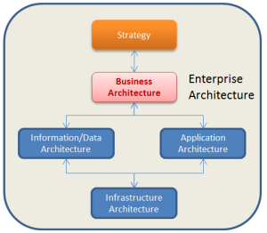 EA domains