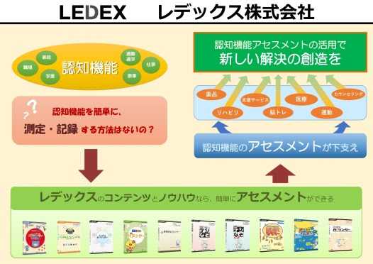 障害者自立支援機器 シーズ ニーズマッチング強化事業 公益財団法人テクノエイド協会
