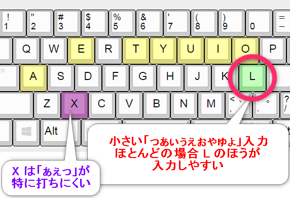 ブラインドタッチ練習のコツと上達方法