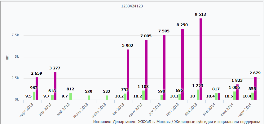 Data labels intersect X Axis labels when zoomed - Highcharts ...