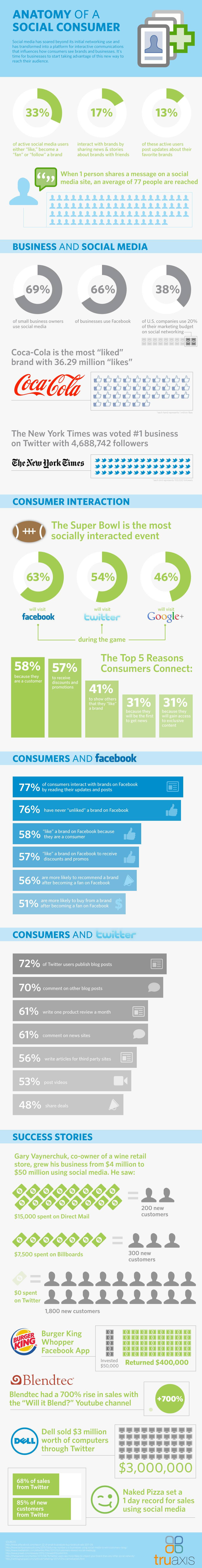 SocialConsumer