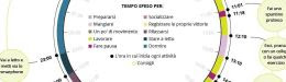 Image for Come organizzare una perfetta giornata lavorativa (INFOGRAFICA)