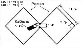 Яги или Харченко на 433 МГц