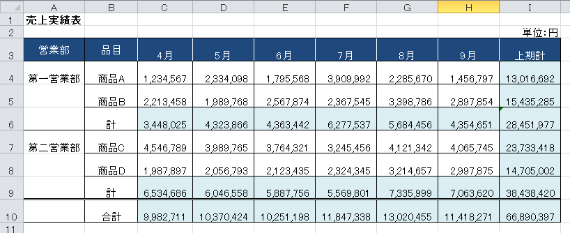 Excel 円単位の表を簡単に千円単位に変換する方法 とうすけろぐ