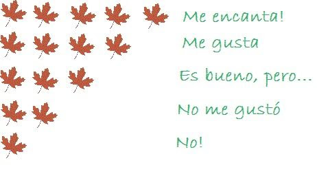 Mi puntuación ^^