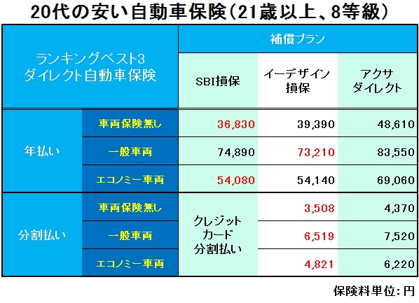 車 保険 安い 代 Hoken Nays