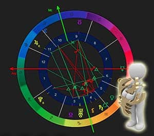 Astrology.Care - The Birthchart as a Map: Ascendant ...