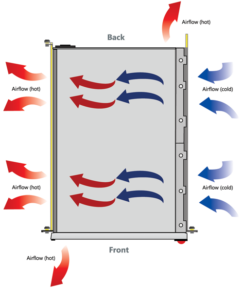air airflow flow vs Understanding System AskF5 Airflow Manual Chapter: air airflow flow vs Understanding System AskF5 Airflow Manual Chapter: