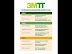 3MTT Webinar Lineups Of Onboarding Activities For Cohort 2 Fellows