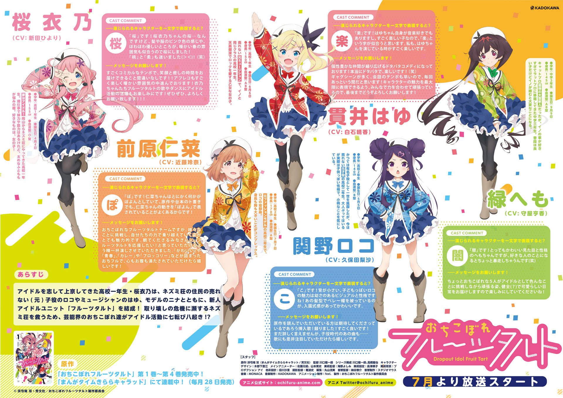 News Tvアニメ おちこぼれフルーツタルト 公式サイト