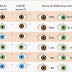 curious if your baby will have blue eyes here are the chances based on - eye color probability chart 9gag | eye colour chance chart