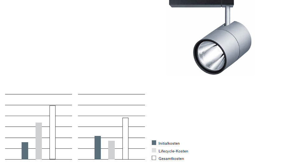 kostenvergleich online partnervermittlung