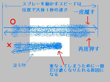 安物缶スプレーで綺麗に塗装する方法