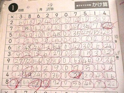 娘がかけ算をほぼマスター ちびむすブログ