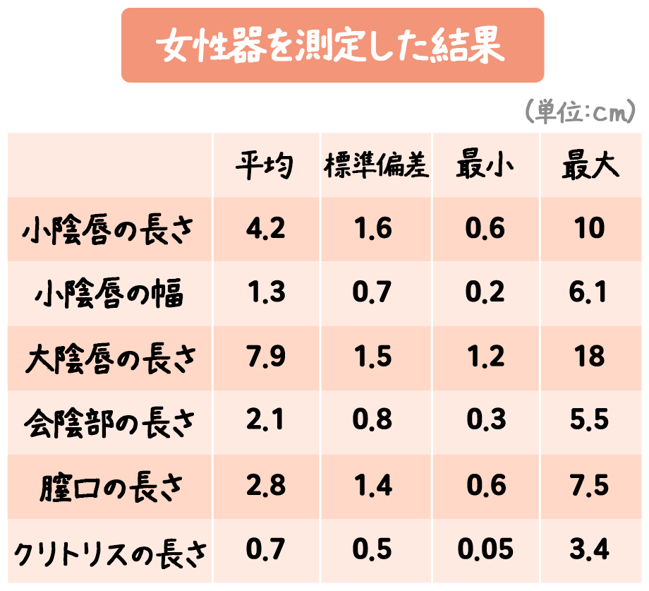 657名を観察 キレイな女性器の基準とは 恋愛の科学