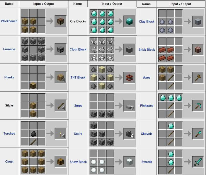 Crafting - Welcome to the Best Minecraft Guide Ever!