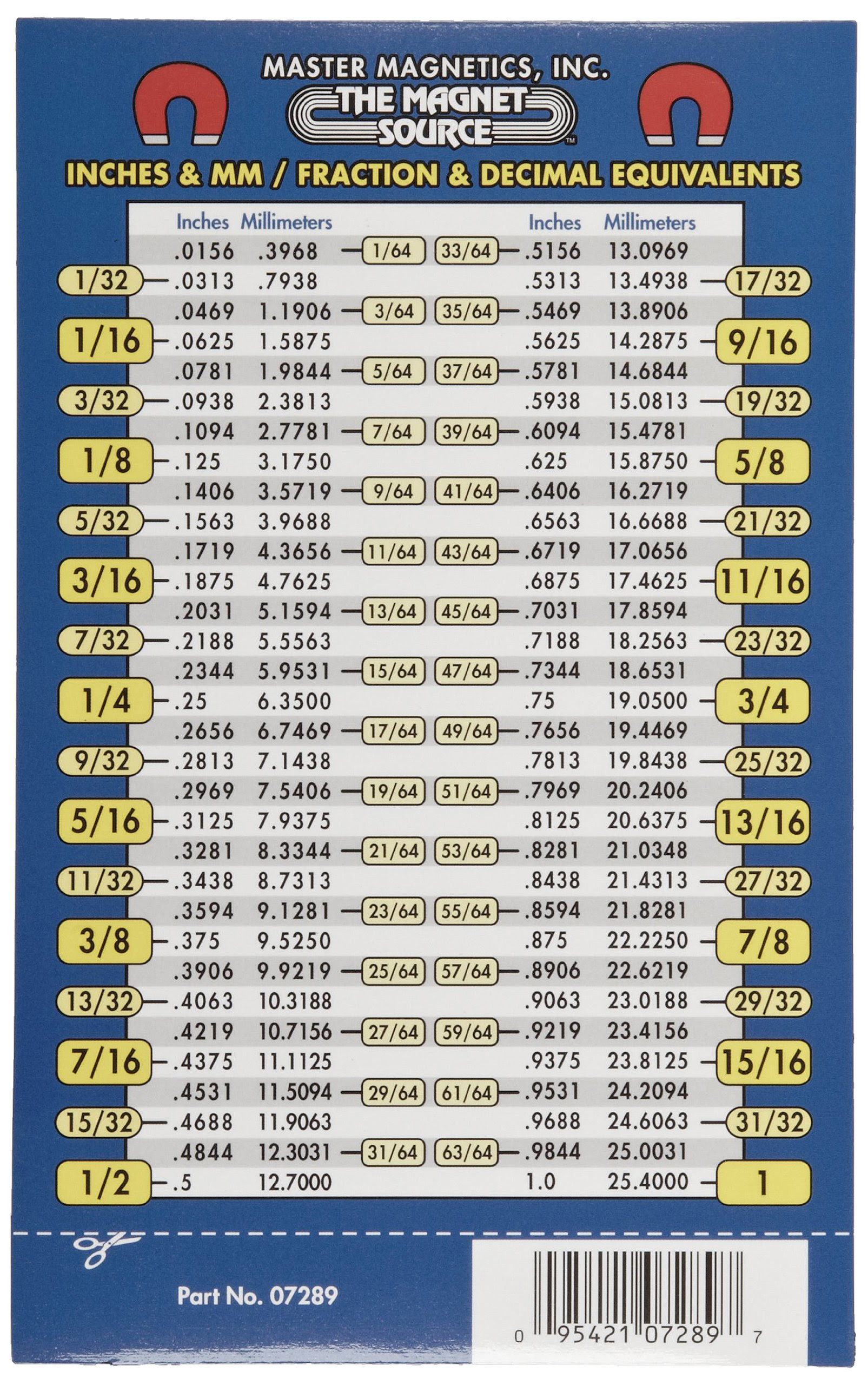 Inch Fraction To Decimal Conversion Chart Pdf - conversion ... Millimeters to inches (mm to in) converter, formula and conversion table to find out how many inches in millimeters.