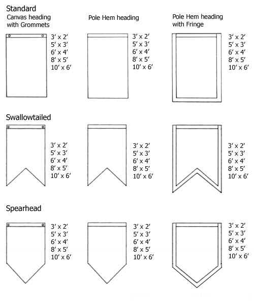 Banner Shapes and Construction Banner Shapes and Construction